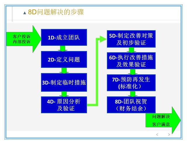 质量管理计划描述了（质量管理计划描述了多选题答案）