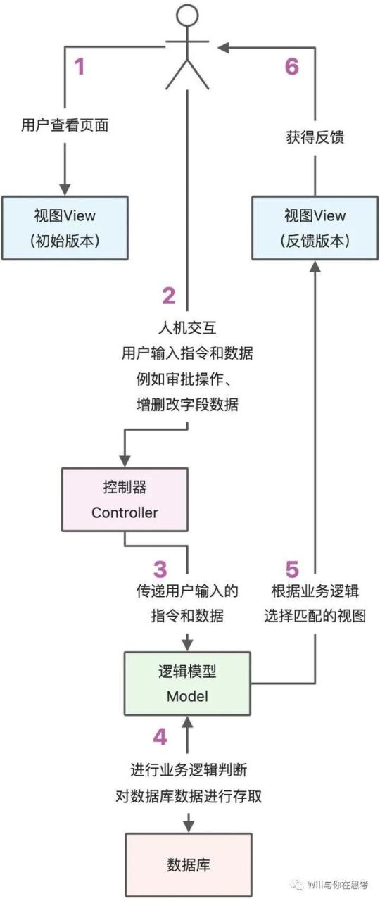 转正申请模板要求有一个实例证明自己的优秀（工作转正申请模板）