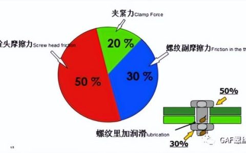 摩托车螺栓扭矩（摩托车轮胎螺丝扭力要多少）