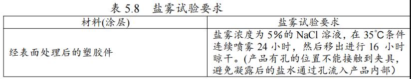 灯具出货检验报告模板（纸箱出货检验报告模板）