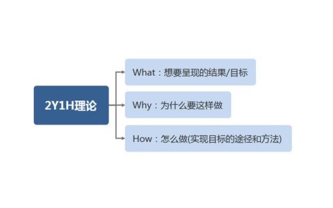 学术活动执行方案（线下活动执行方案）