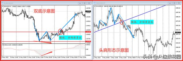 关于方向的知识有哪些英语（关于方向的知识有哪些图片）