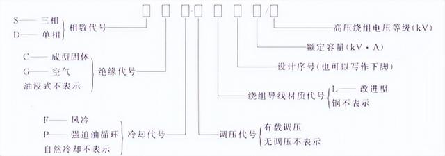 内桥接线主变停电步骤（内桥接线和外桥接线的区别）