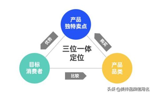 校园跳蚤市场策划书（保健品市场策划书）