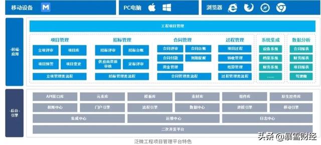 公司项目立项流程图（建设工程项目立项流程图）