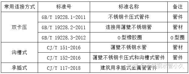 给水排水管道工程施工及验收规范G给水排水管道工程施工及验收规范201950268-2008（给水排水管道工程施工及验收规范2019）