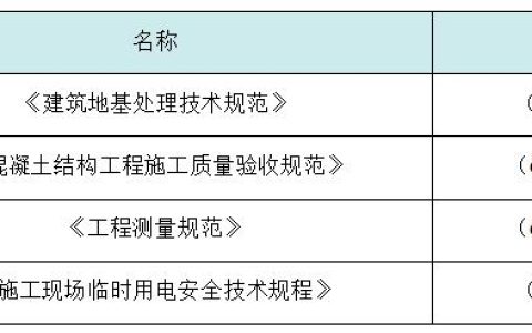 工艺卡和作业指导书的区别（工艺卡和工序卡的区别）