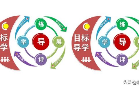 新课程学习（新课程与测评五年级下册数学答案）