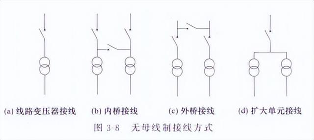 内桥接线主变停电步骤（内桥接线和外桥接线的区别）