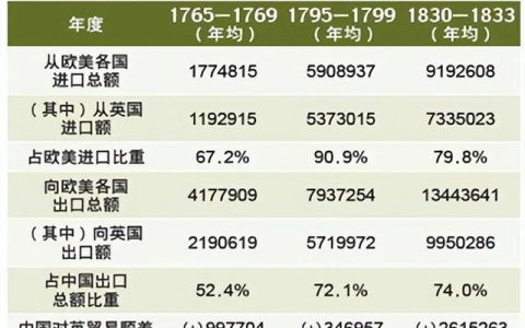 航海罗盘展品包含( )个方位_（航海罗盘图片）