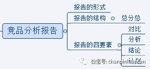 数学简答题是什么意思（英语简答题是什么意思）