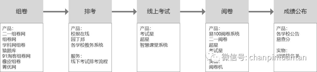 数学简答题是什么意思（英语简答题是什么意思）