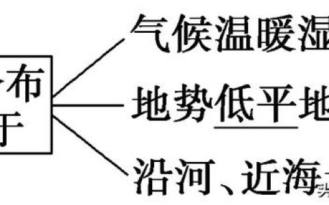 高一地理必修一知识点思维导图（高一地理必修一思维导图总结）