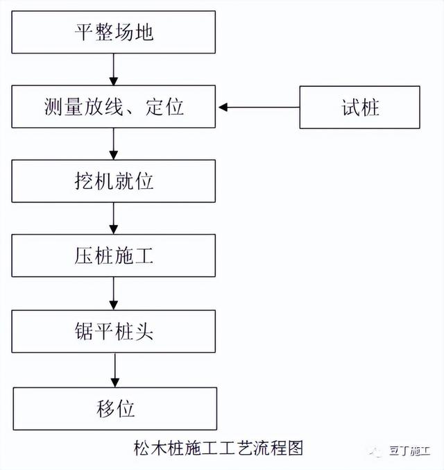 工艺卡和作业指导书的区别（工艺卡和工序卡的区别）