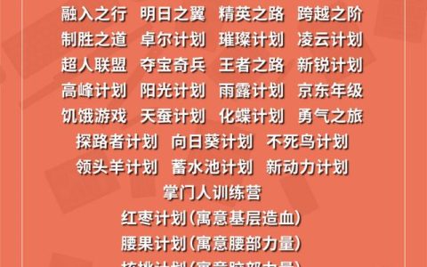 公司培训主题名称大全（服务培训主题名称大全）