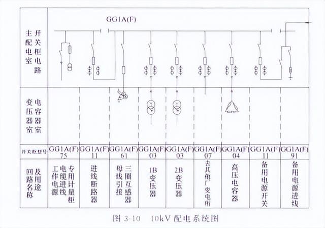 内桥接线主变停电步骤（内桥接线和外桥接线的区别）