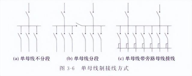 内桥接线主变停电步骤（内桥接线和外桥接线的区别）