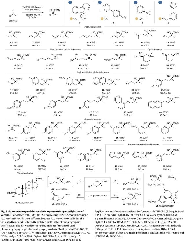 供电子基团和吸电子基团有哪些（供电子基团和吸电子基团口诀）