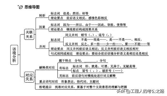 逻辑题30道测试，逻辑题30道测试题