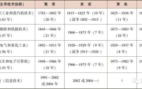 连续区间怎么求，函数的连续区间怎么求