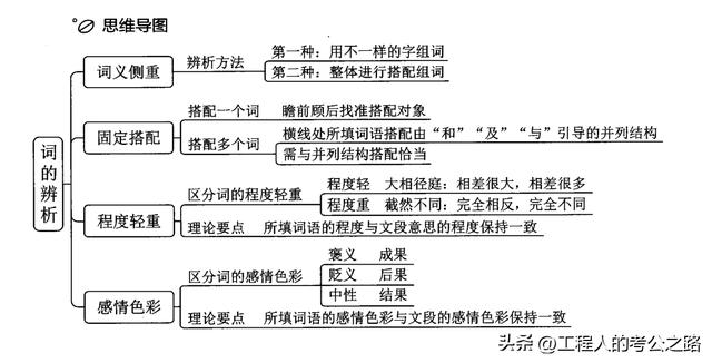 逻辑题30道测试，逻辑题30道测试题