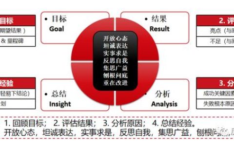 项目经理述职报告ppt，项目经理述职报告PPT！