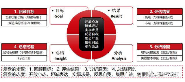 项目经理述职报告ppt，项目经理述职报告PPT！