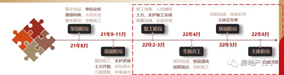 项目经理述职报告ppt，项目经理述职报告PPT！