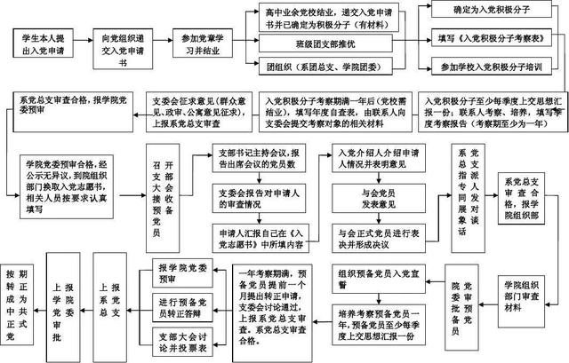 党员好处和坏处，党员的好处