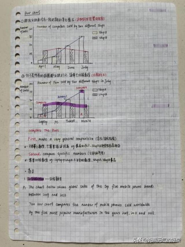 雅思口语怎么考的好，雅思口语怎么考的快！