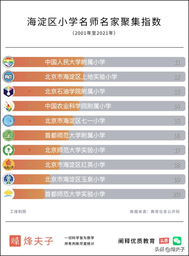 海淀教育的心头好海淀区中小学名师名家TOP30