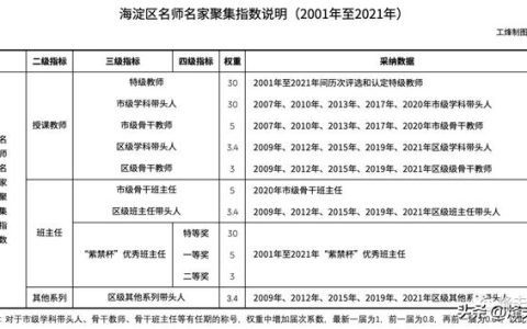 海淀教育的心头好海淀区中小学名师名家TOP30