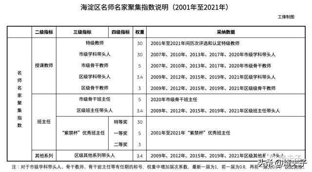 海淀教育的心头好海淀区中小学名师名家TOP30