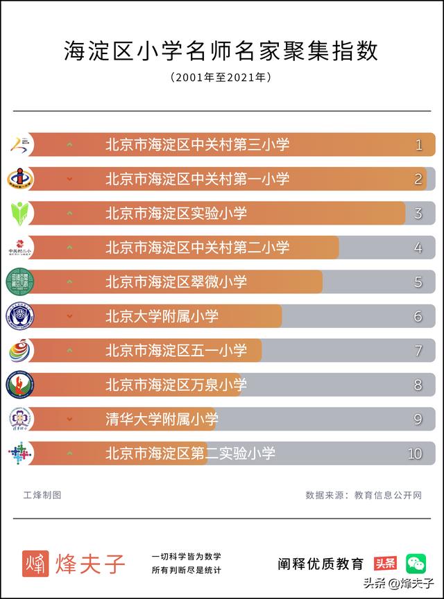 海淀教育的心头好海淀区中小学名师名家TOP30