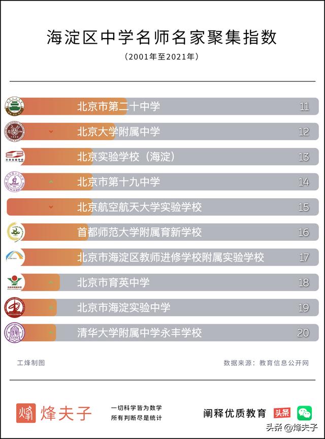 海淀教育的心头好海淀区中小学名师名家TOP30