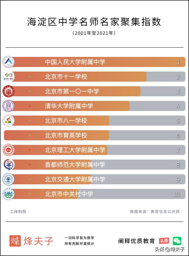 海淀教育的心头好海淀区中小学名师名家TOP30