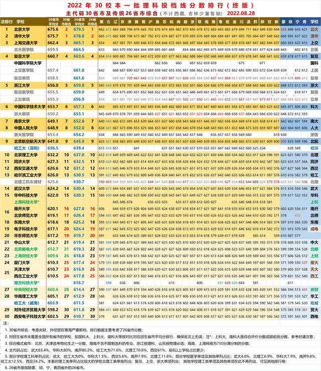 高考成绩排名查询系统入口，高考成绩排名查询系统入口官网！