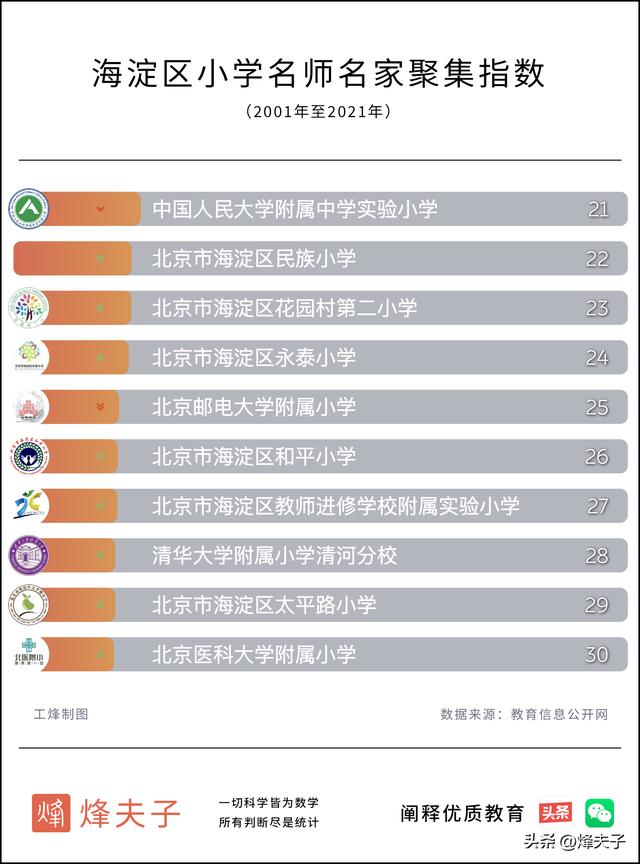 海淀教育的心头好海淀区中小学名师名家TOP30