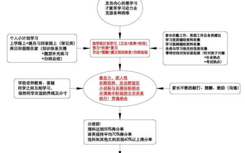 高一学期总结600字可复制，高一学期总结600字免费！