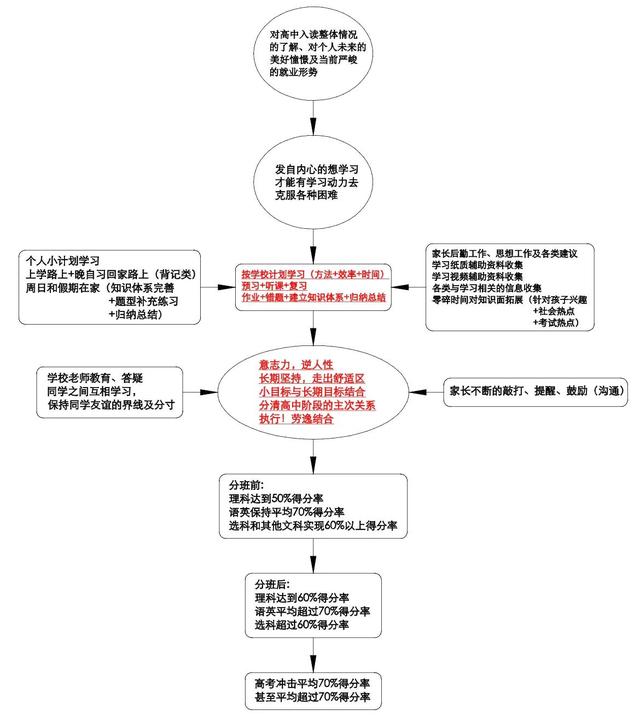 高一学期总结600字可复制，高一学期总结600字免费！