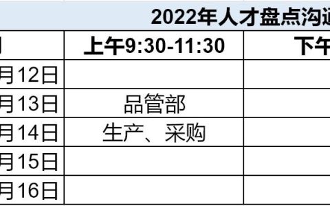 盘点计划和实施方案，盘点计划和实施方案的区别！