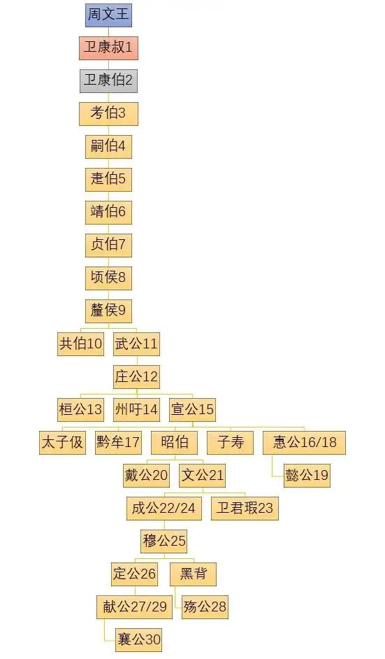 齐国的两位美艳公主，为何成为史官笔下的淫妇？——二姜传（中）