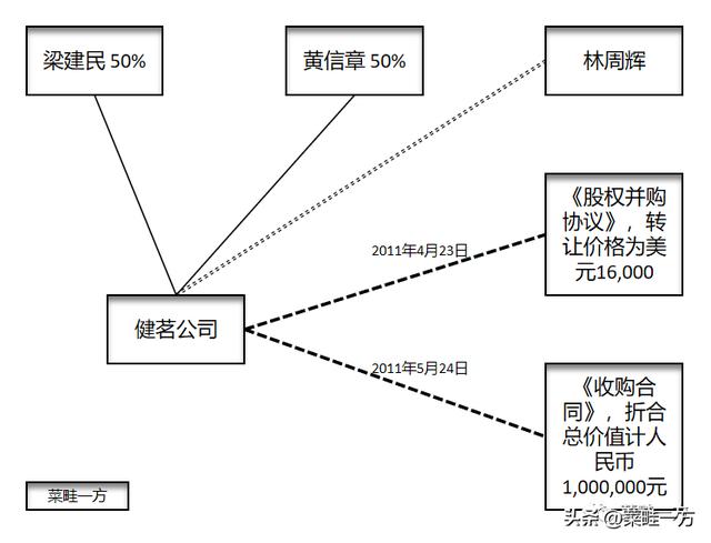 收购合同书范本，收购合同书范本免费！