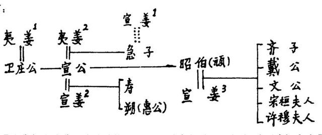 齐国的两位美艳公主，为何成为史官笔下的淫妇？——二姜传（中）