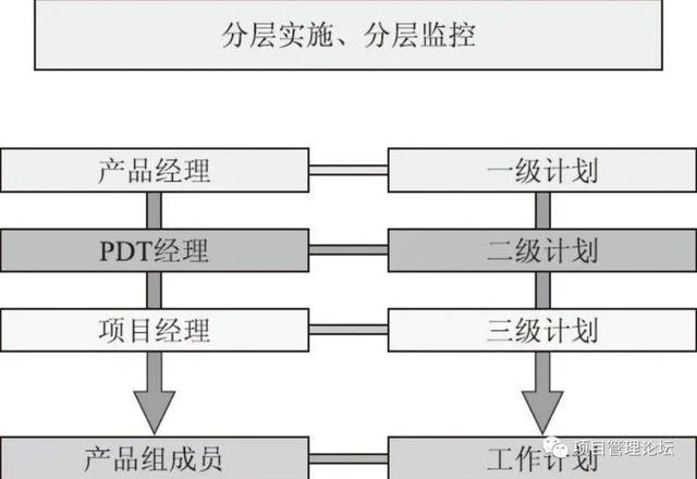 项目管理论文3000字范文，项目管理论文3000字范文服装！