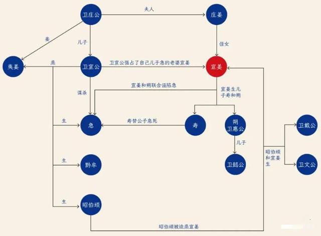 齐国的两位美艳公主，为何成为史官笔下的淫妇？——二姜传（中）