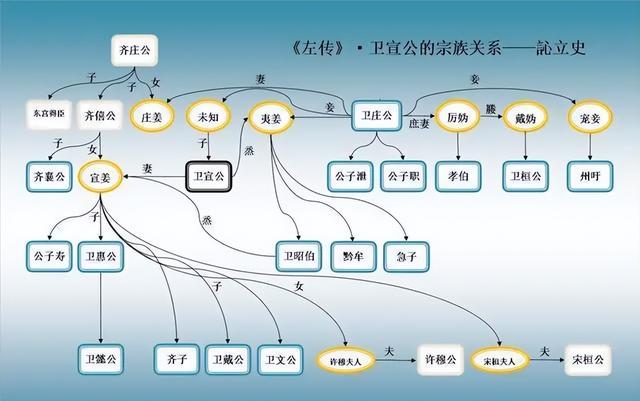 齐国的两位美艳公主，为何成为史官笔下的淫妇？——二姜传（中）