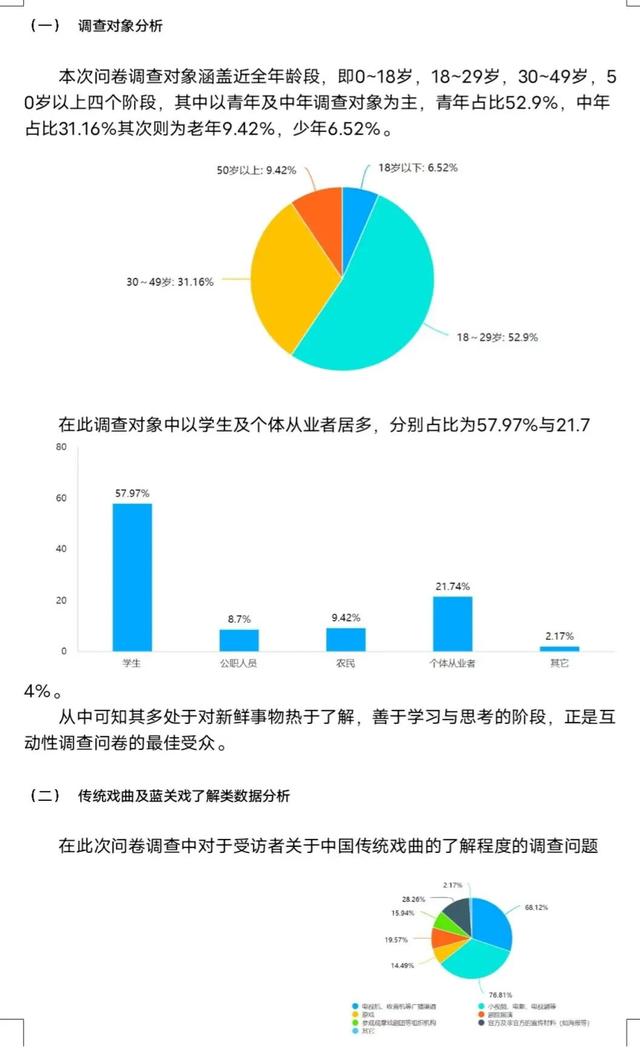 问卷调查分析报告格式模板，调查问卷说明万能模板