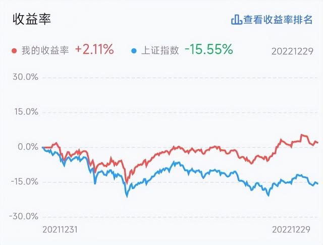 自我总结大学生四方面，自我总结大学生150字