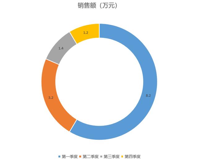 wps的ppt模板在哪里，wps的ppt模板在哪里找